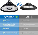 Anten LED Hallenstrahler 200W 30000LM in Kaltweiß(5000K), LED Hallenbeleuchtung mit Höhen Effizienz 150LM/W Schutzart IP65 inkl.U-förmige Montagehalterung [Energieklasse A+]